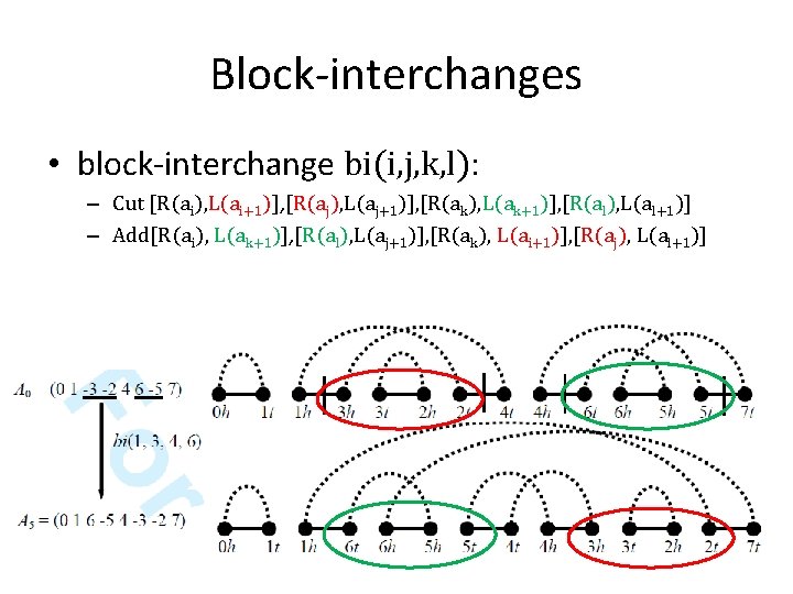 Block-interchanges • block-interchange bi(i, j, k, l): – Cut [R(ai), L(ai+1)], [R(aj), L(aj+1)], [R(ak),