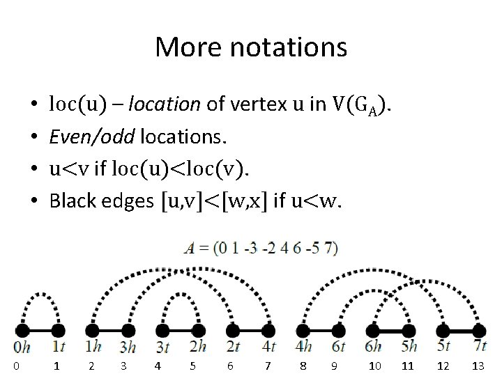 More notations • • 0 loc(u) – location of vertex u in V(GA). Even/odd