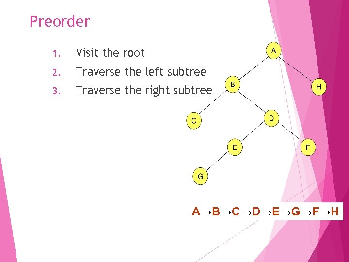 Preorder 1. Visit the root 2. Traverse the left subtree 3. Traverse the right
