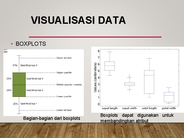 VISUALISASI DATA • BOXPLOTS Bagian-bagian dari boxplots Boxplots dapat digunakan untuk membandingkan atribut 