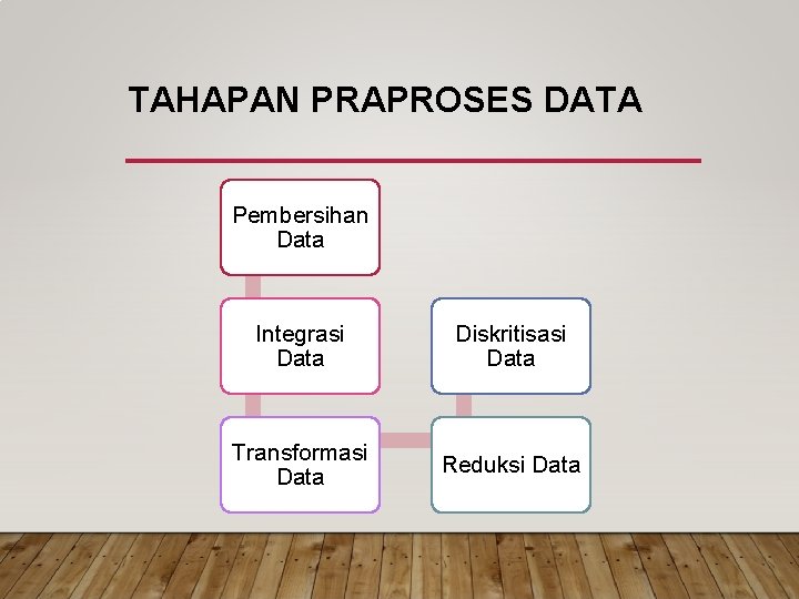 TAHAPAN PRAPROSES DATA Pembersihan Data Integrasi Data Diskritisasi Data Transformasi Data Reduksi Data 