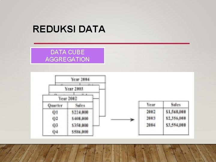 REDUKSI DATA CUBE AGGREGATION 