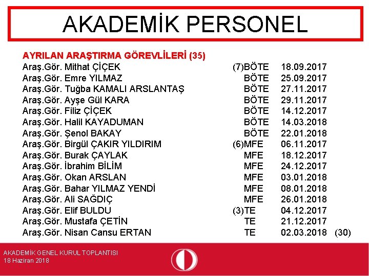 AKADEMİK PERSONEL AYRILAN ARAŞTIRMA GÖREVLİLERİ (35) Araş. Gör. Mithat ÇİÇEK Araş. Gör. Emre YILMAZ