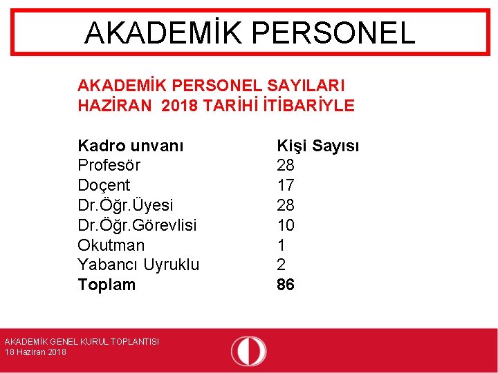 AKADEMİK PERSONEL SAYILARI HAZİRAN 2018 TARİHİ İTİBARİYLE Kadro unvanı Profesör Doçent Dr. Öğr. Üyesi