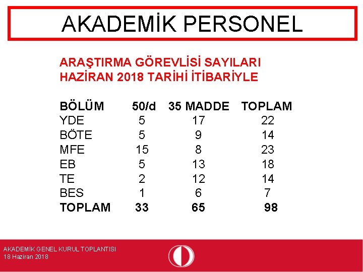 AKADEMİK PERSONEL ARAŞTIRMA GÖREVLİSİ SAYILARI HAZİRAN 2018 TARİHİ İTİBARİYLE BÖLÜM YDE BÖTE MFE EB