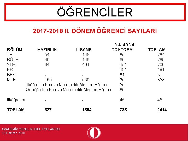 ÖĞRENCİLER 2017 -2018 II. DÖNEM ÖĞRENCİ SAYILARI Y. LİSANS BÖLÜM HAZIRLIK LİSANS DOKTORA TE