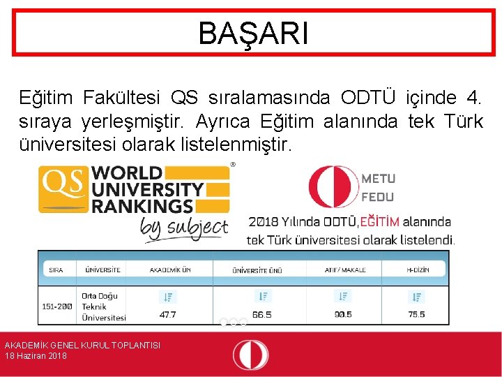 BAŞARI Eğitim Fakültesi QS sıralamasında ODTÜ içinde 4. sıraya yerleşmiştir. Ayrıca Eğitim alanında tek