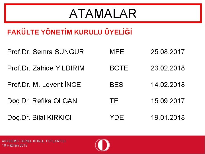 ATAMALAR FAKÜLTE YÖNETİM KURULU ÜYELİĞİ Prof. Dr. Semra SUNGUR MFE 25. 08. 2017 Prof.