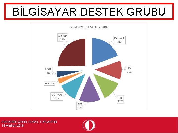 BİLGİSAYAR DESTEK GRUBU AKADEMİK GENEL KURUL TOPLANTISI 18 Haziran 2018 