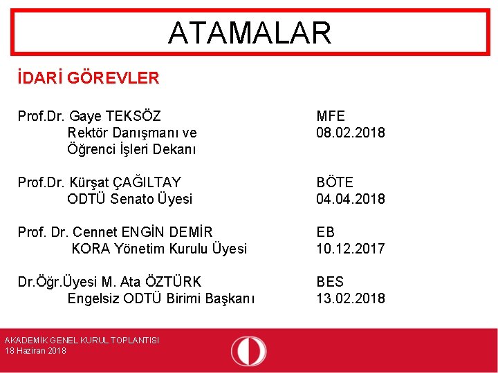 ATAMALAR İDARİ GÖREVLER Prof. Dr. Gaye TEKSÖZ Rektör Danışmanı ve Öğrenci İşleri Dekanı MFE