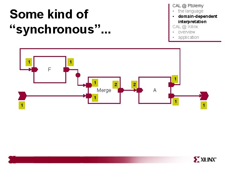 CAL @ Ptolemy • the language • domain-dependent interpretation CAL @ Xilinx • overview CAL @ Ptolemy • the language • domain-dependent interpretation CAL @ Xilinx • overview