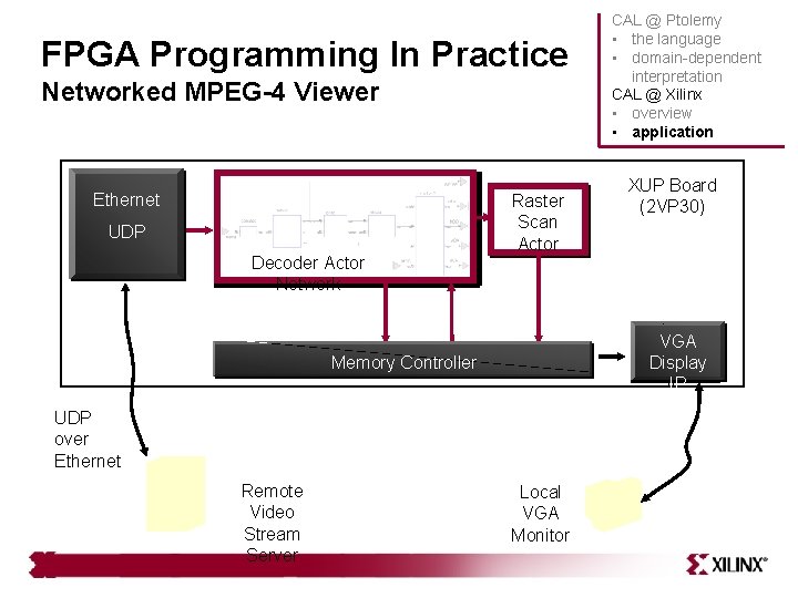 FPGA Programming In Practice Networked MPEG-4 Viewer Microblaze Ethernet running LWIP UDP protocol stack FPGA Programming In Practice Networked MPEG-4 Viewer Microblaze Ethernet running LWIP UDP protocol stack