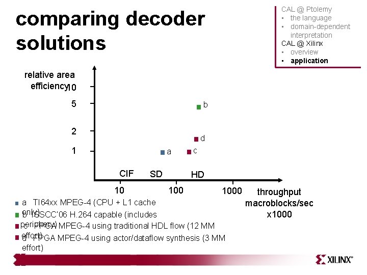 CAL @ Ptolemy • the language • domain-dependent interpretation CAL @ Xilinx • overview CAL @ Ptolemy • the language • domain-dependent interpretation CAL @ Xilinx • overview