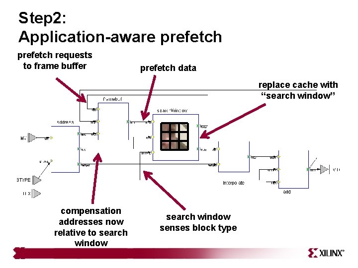 Step 2: Application-aware prefetch requests to frame buffer prefetch data replace cache with “search Step 2: Application-aware prefetch requests to frame buffer prefetch data replace cache with “search