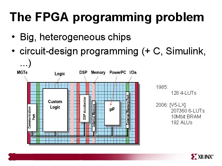 The FPGA programming problem • Big, heterogeneous chips • circuit-design programming (+ C, Simulink, The FPGA programming problem • Big, heterogeneous chips • circuit-design programming (+ C, Simulink,