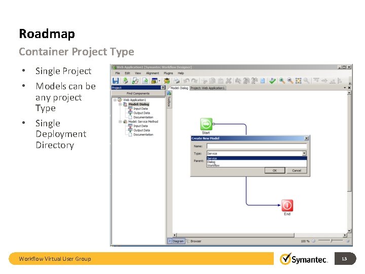 Roadmap Container Project Type • Single Project • Models can be any project Type Roadmap Container Project Type • Single Project • Models can be any project Type