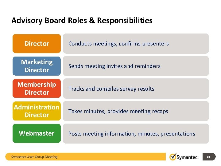 Advisory Board Roles & Responsibilities Director Marketing Director Membership Director Administration Director Webmaster Symantec Advisory Board Roles & Responsibilities Director Marketing Director Membership Director Administration Director Webmaster Symantec
