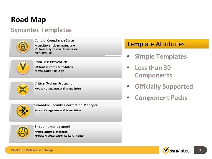 Road Map Symantec Templates Control Compliance Suite • Compliance Incident Remediation • Vulnerability Incident Road Map Symantec Templates Control Compliance Suite • Compliance Incident Remediation • Vulnerability Incident