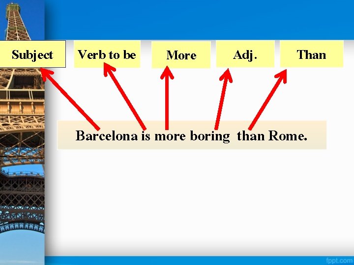 Subject Verb to be More Adj. Than Barcelona is more boring than Rome. 