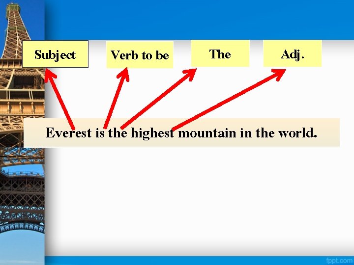 Subject Verb to be The Adj. Everest is the highest mountain in the world.