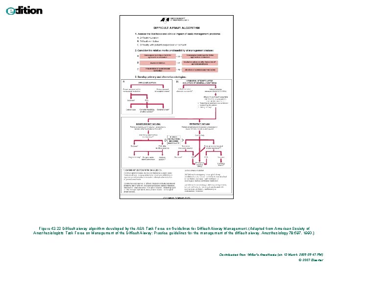 Figure 42 -22 Difficult airway algorithm developed by the ASA Task Force on Guidelines