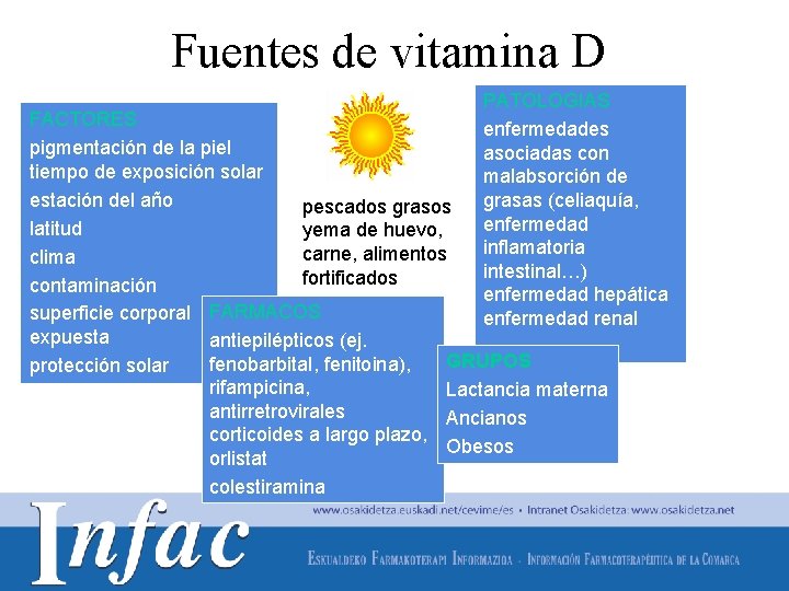 Fuentes de vitamina D PATOLOGIAS enfermedades asociadas con malabsorción de grasas (celiaquía, enfermedad inflamatoria