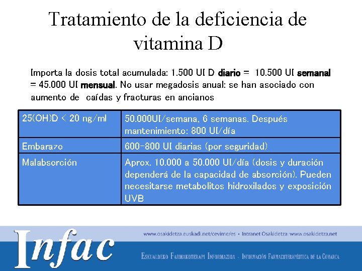 Tratamiento de la deficiencia de vitamina D Importa la dosis total acumulada: 1. 500