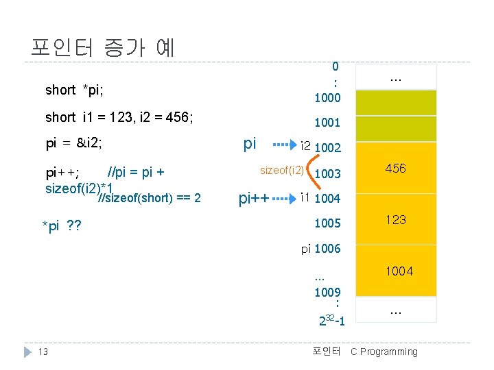 포인터 증가 예 0 : 1000 short *pi; short i 1 = 123, i