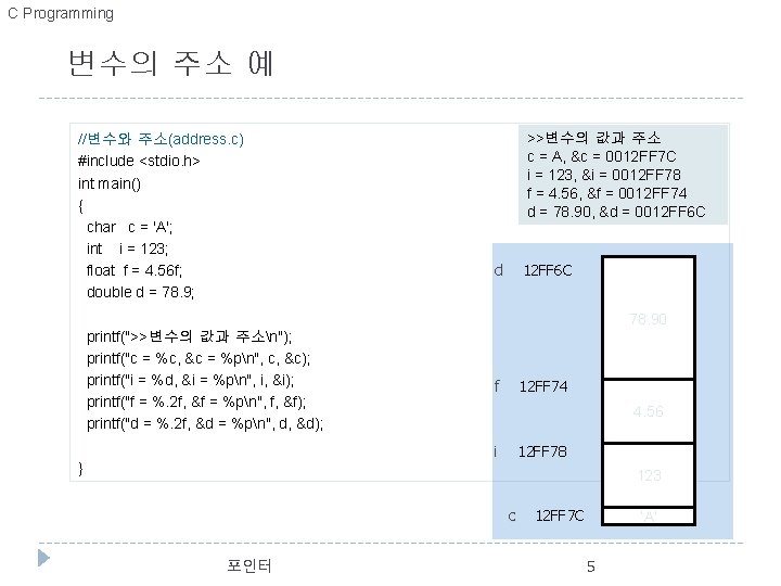 C Programming 변수의 주소 예 //변수와 주소(address. c) #include <stdio. h> int main() {