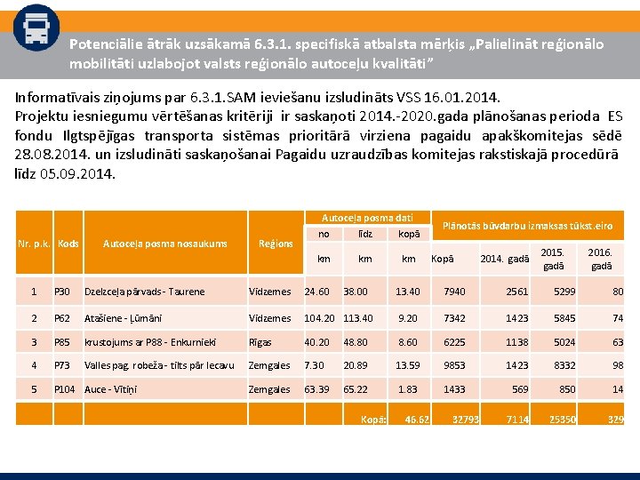 Potenciālie ātrāk uzsākamā 6. 3. 1. specifiskā atbalsta mērķis „Palielināt reģionālo mobilitāti uzlabojot valsts