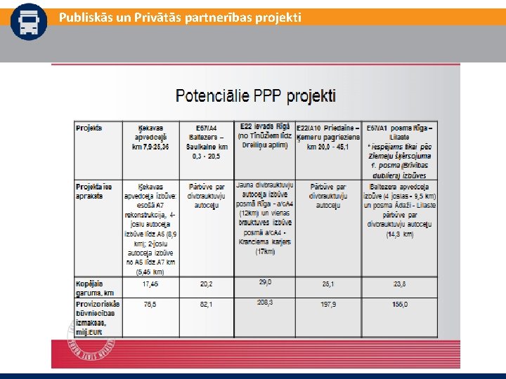 Publiskās un Privātās partnerības projekti 