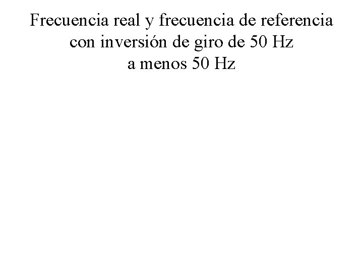 Frecuencia real y frecuencia de referencia con inversión de giro de 50 Hz a