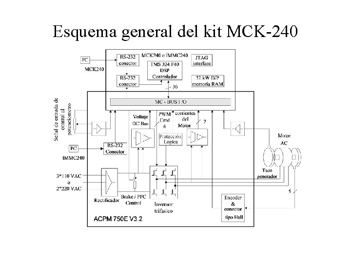 Esquema general del kit MCK-240 