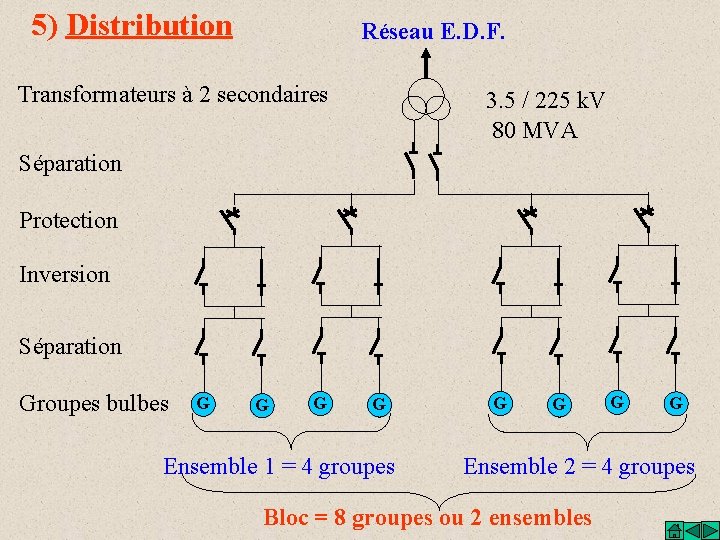 5) Distribution Réseau E. D. F. Transformateurs à 2 secondaires 3. 5 / 225