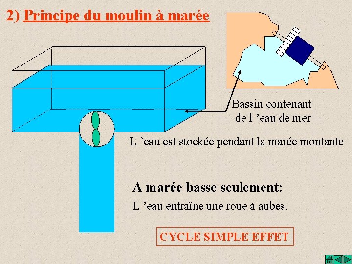 2) Principe du moulin à marée Bassin contenant de l ’eau de mer L