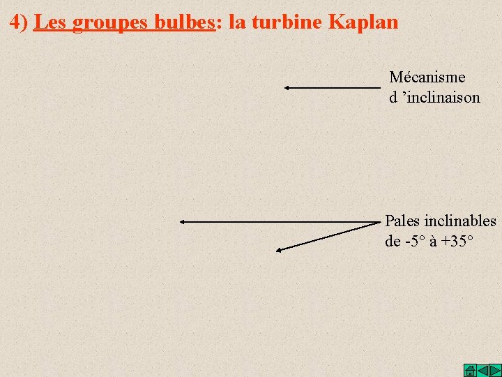 4) Les groupes bulbes: la turbine Kaplan Mécanisme d ’inclinaison Pales inclinables de -5°