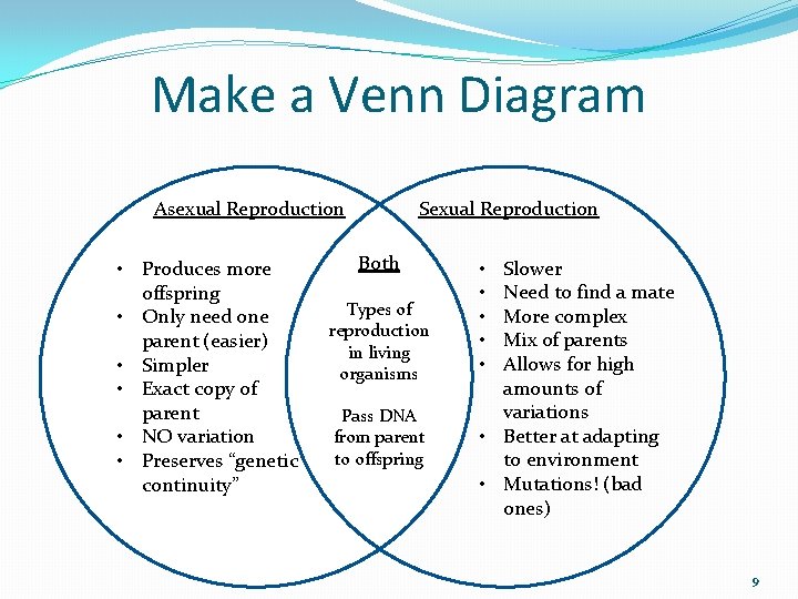 Make a Venn Diagram Asexual Reproduction • Produces more offspring • Only need one