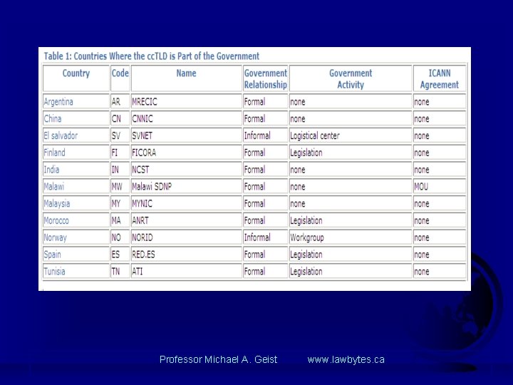 Professor Michael A. Geist www. lawbytes. ca 