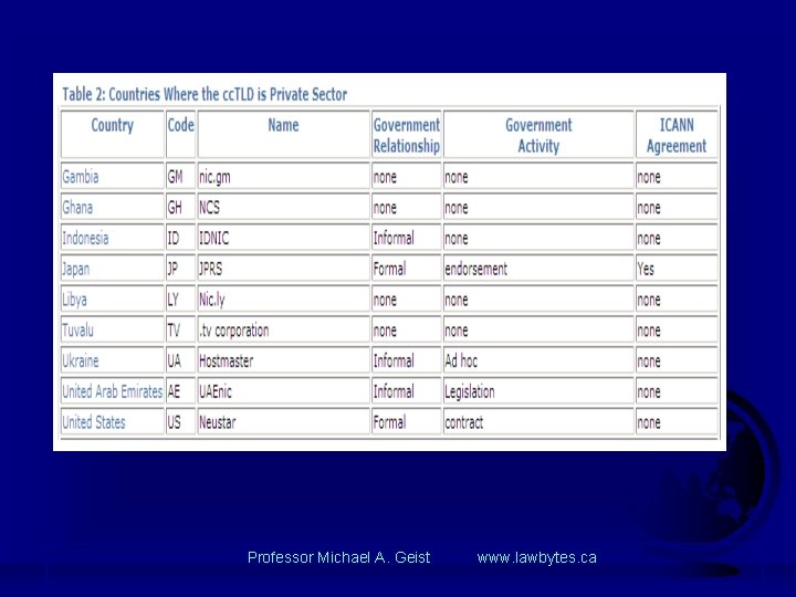 Professor Michael A. Geist www. lawbytes. ca 