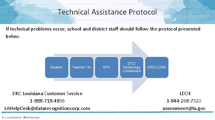 Technical Assistance Protocol If technical problems occur, school and district staff should follow the
