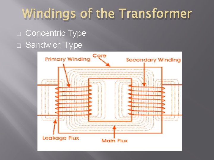 Windings of the Transformer � � Concentric Type Sandwich Type 