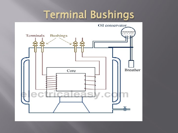 Terminal Bushings 