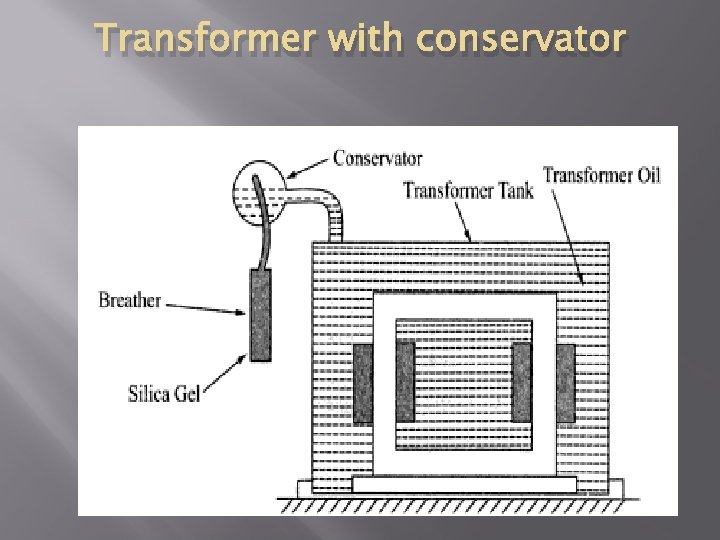 Transformer with conservator 