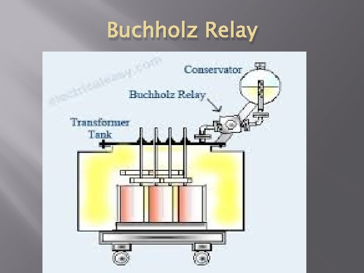 Buchholz Relay 