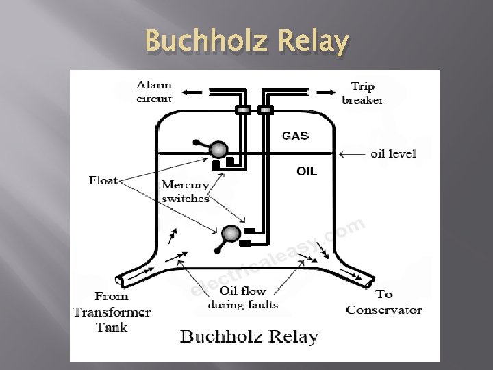 Buchholz Relay 