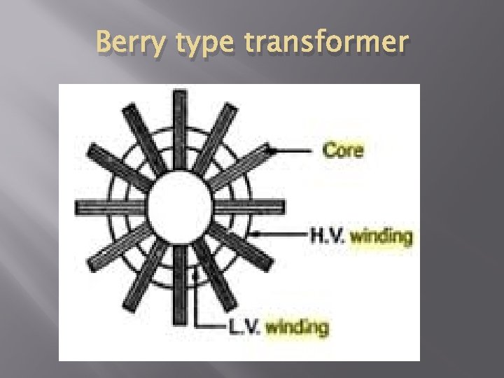 Berry type transformer 