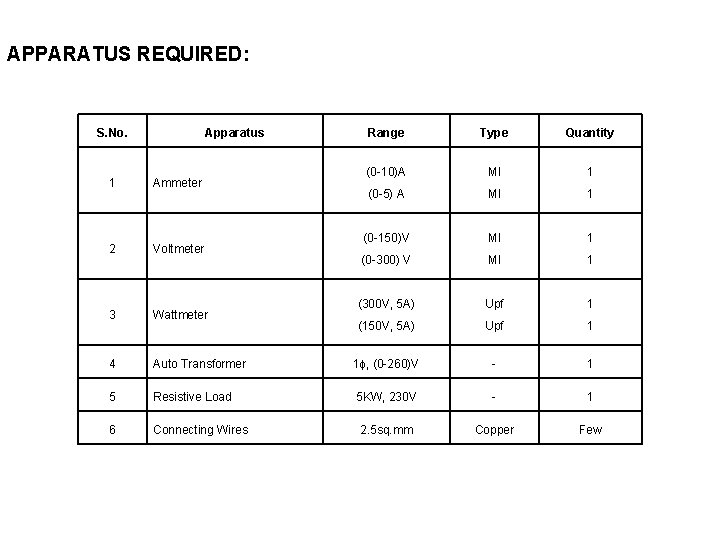 APPARATUS REQUIRED: S. No. Apparatus Range Type Quantity (0 -10)A MI 1 (0 -5)