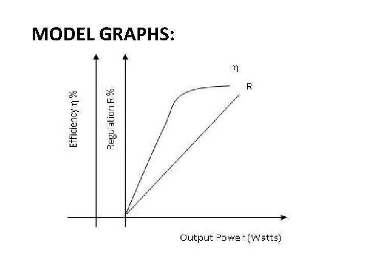 MODEL GRAPHS: 