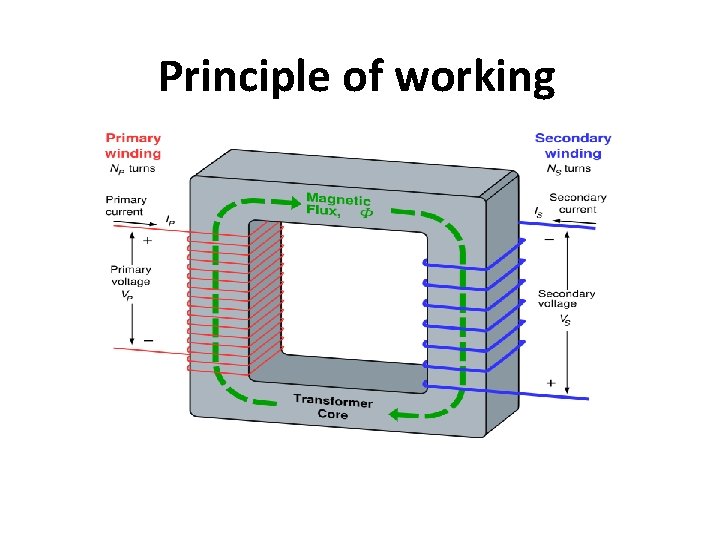 Principle of working 