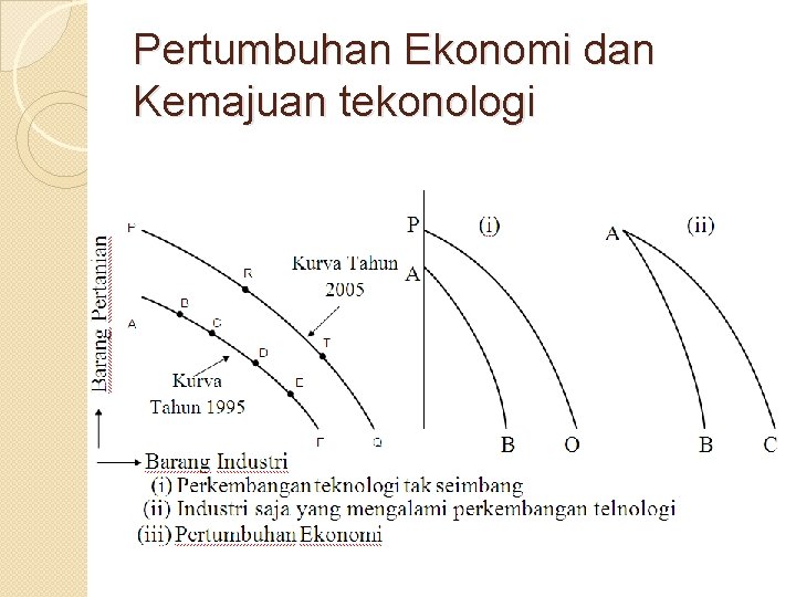 Pertumbuhan Ekonomi dan Kemajuan tekonologi 